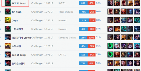 虚假提升 虚假提升