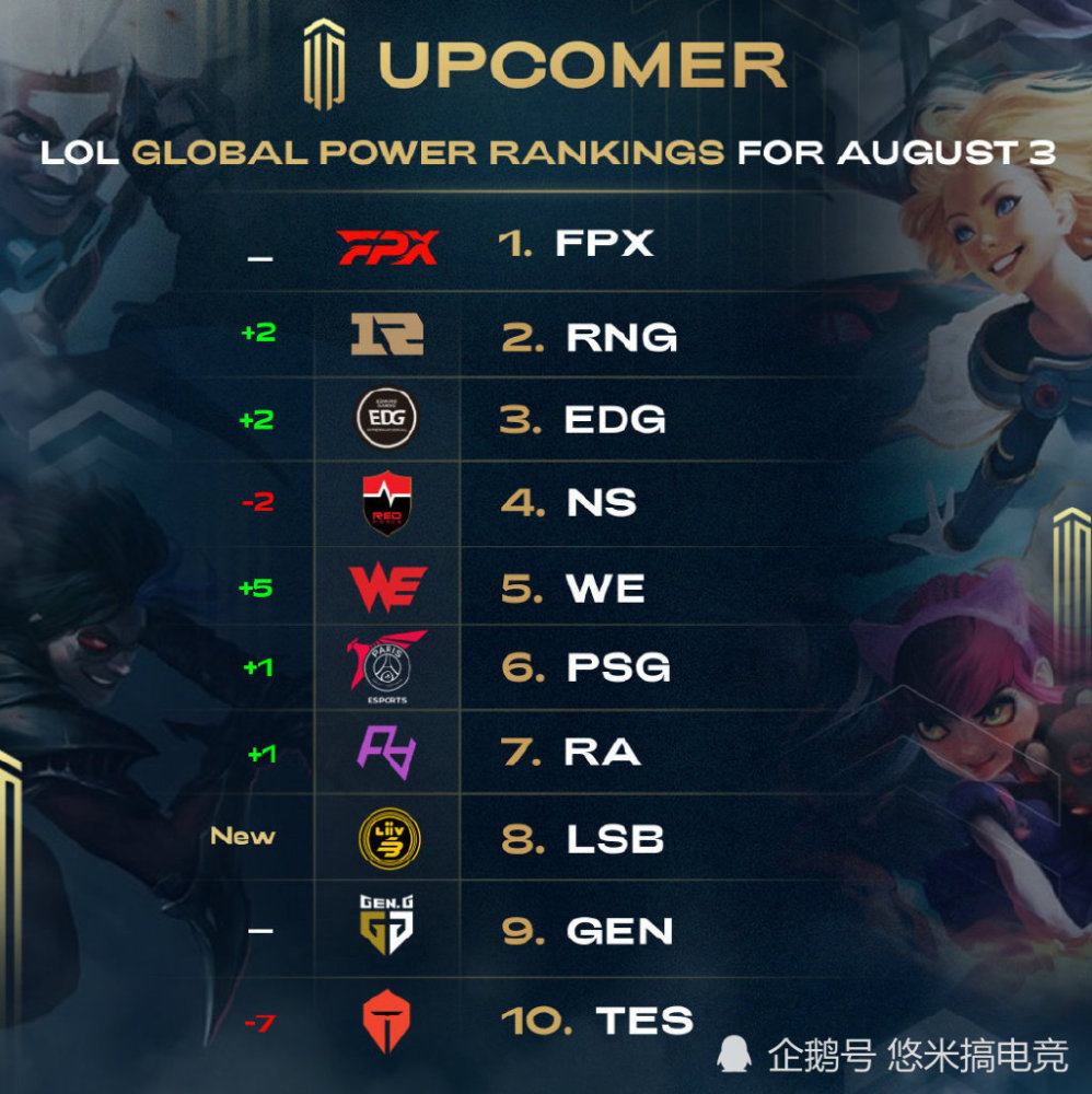 而是适配曲 而是适配曲