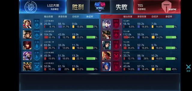 的最佳注解 的最佳注解